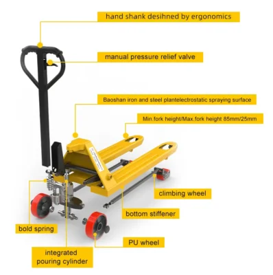 Những bộ phận chính xe nâng tay